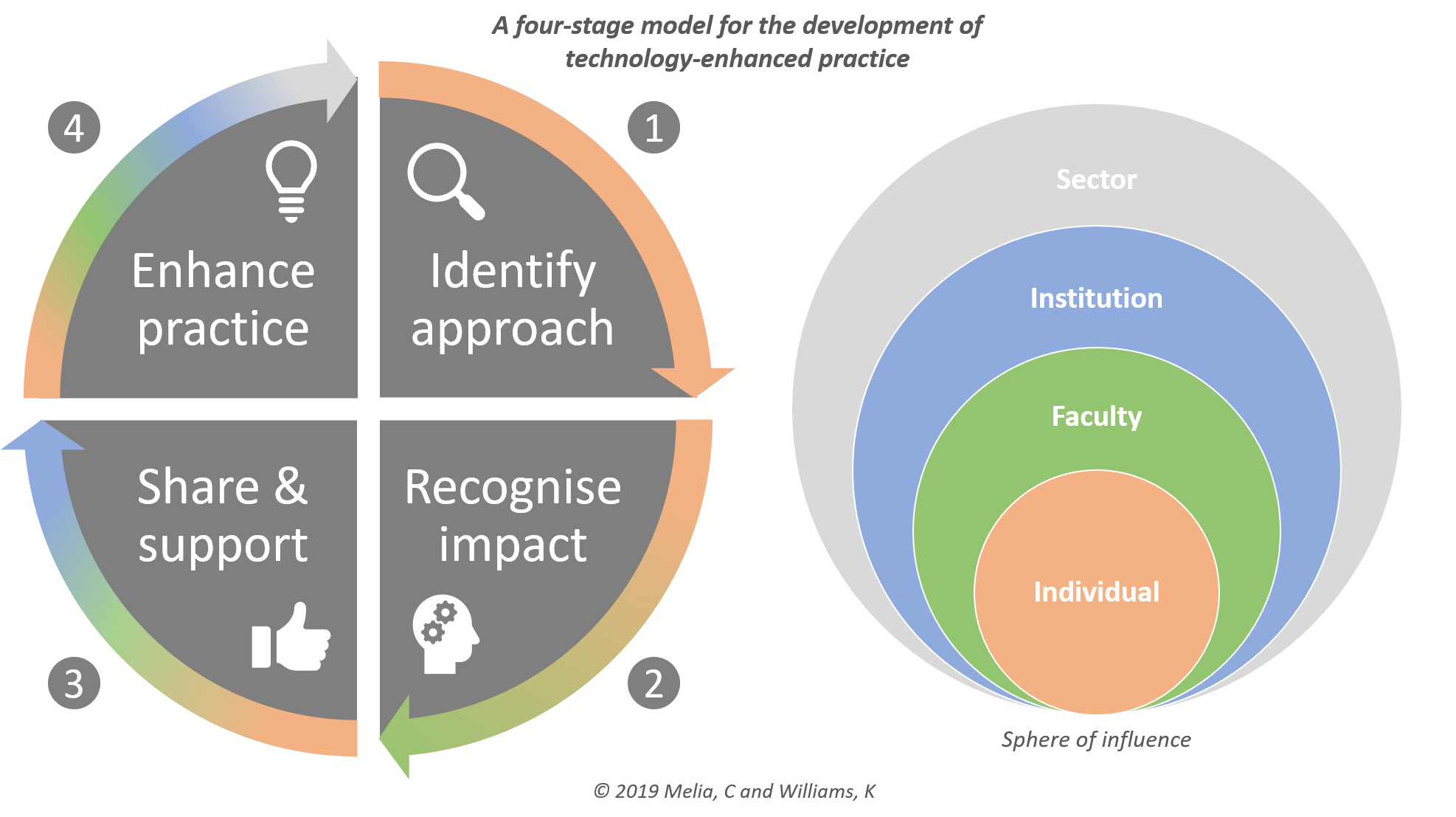 learning-technologists-award-organisational-development-and