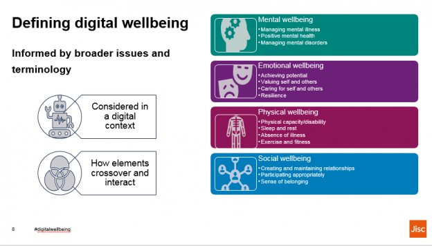 digital wellbeing essay